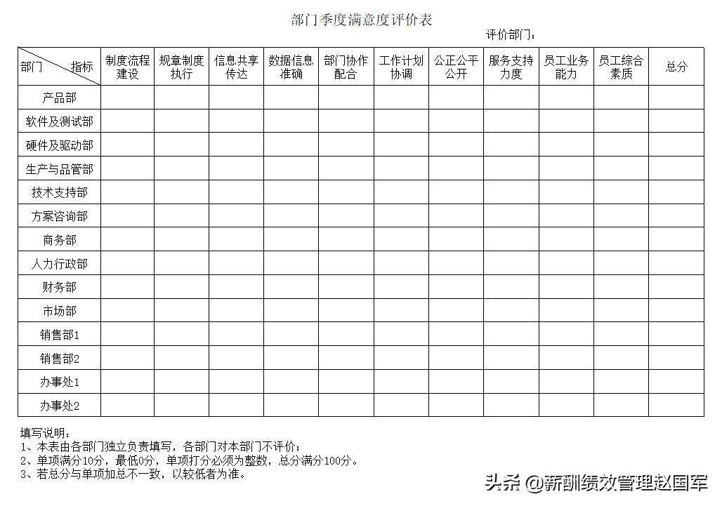 绩效考核表格制度及方案,绩效考核三等奖多少钱