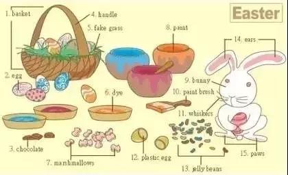 36张图片揭露生活,36张图记住英语生活用词