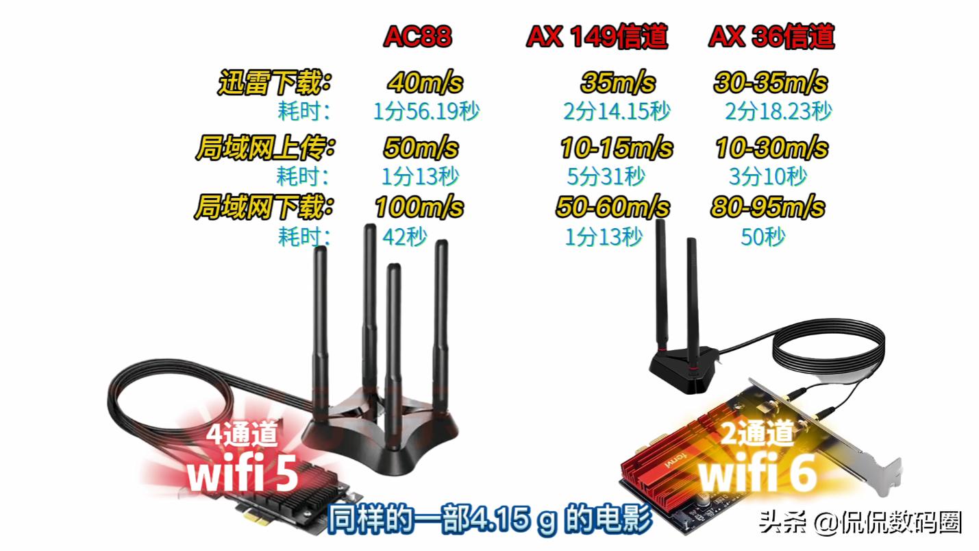 无线网卡哪一种最稳定,wifi5千兆和wifi6千兆有什么区别