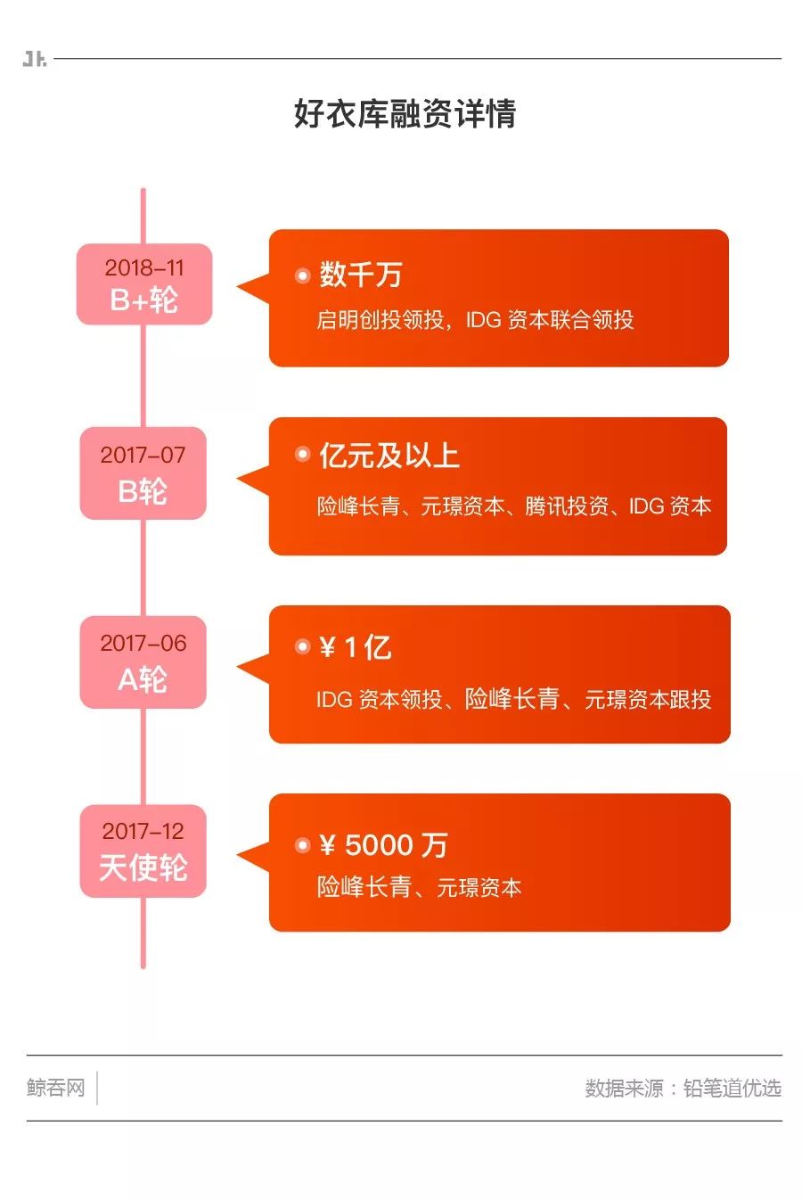好衣库电商平台怎么样,好衣库如何做社群电商