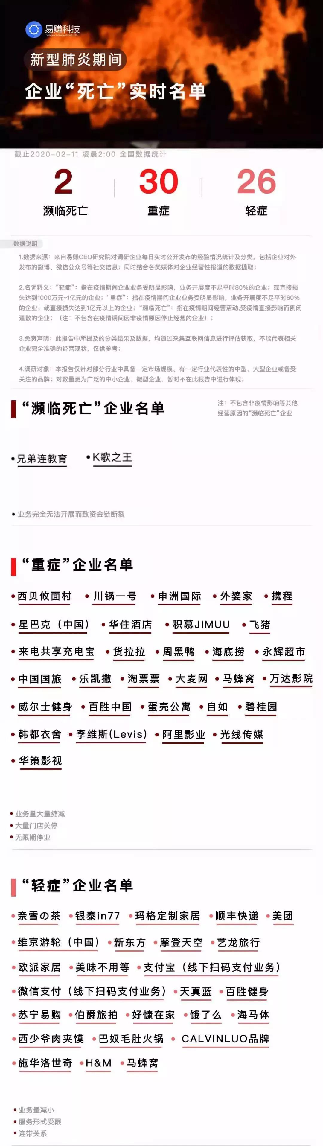 疫情之下自救,疫情之下攒钱