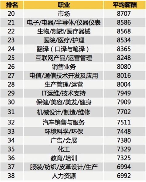2011平顶山社会平均工资,平顶山平均工资