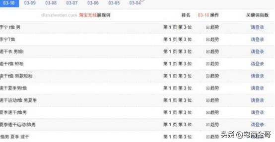 一个人开淘宝店如何运营,想要自己开淘宝店先学什么