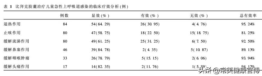 急性上呼吸道感染是感冒吗,小儿急性上呼吸道感染的临床特点