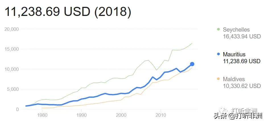 高收入、低收入非洲国家有哪些？最新分类列表出炉