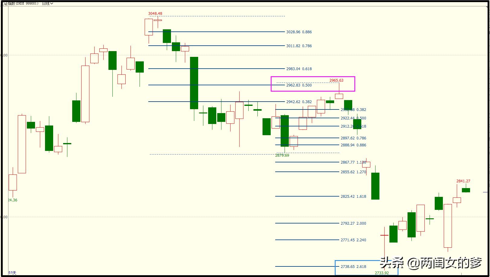 k线顶底买入卖出口诀,顶底关键k线找起爆点