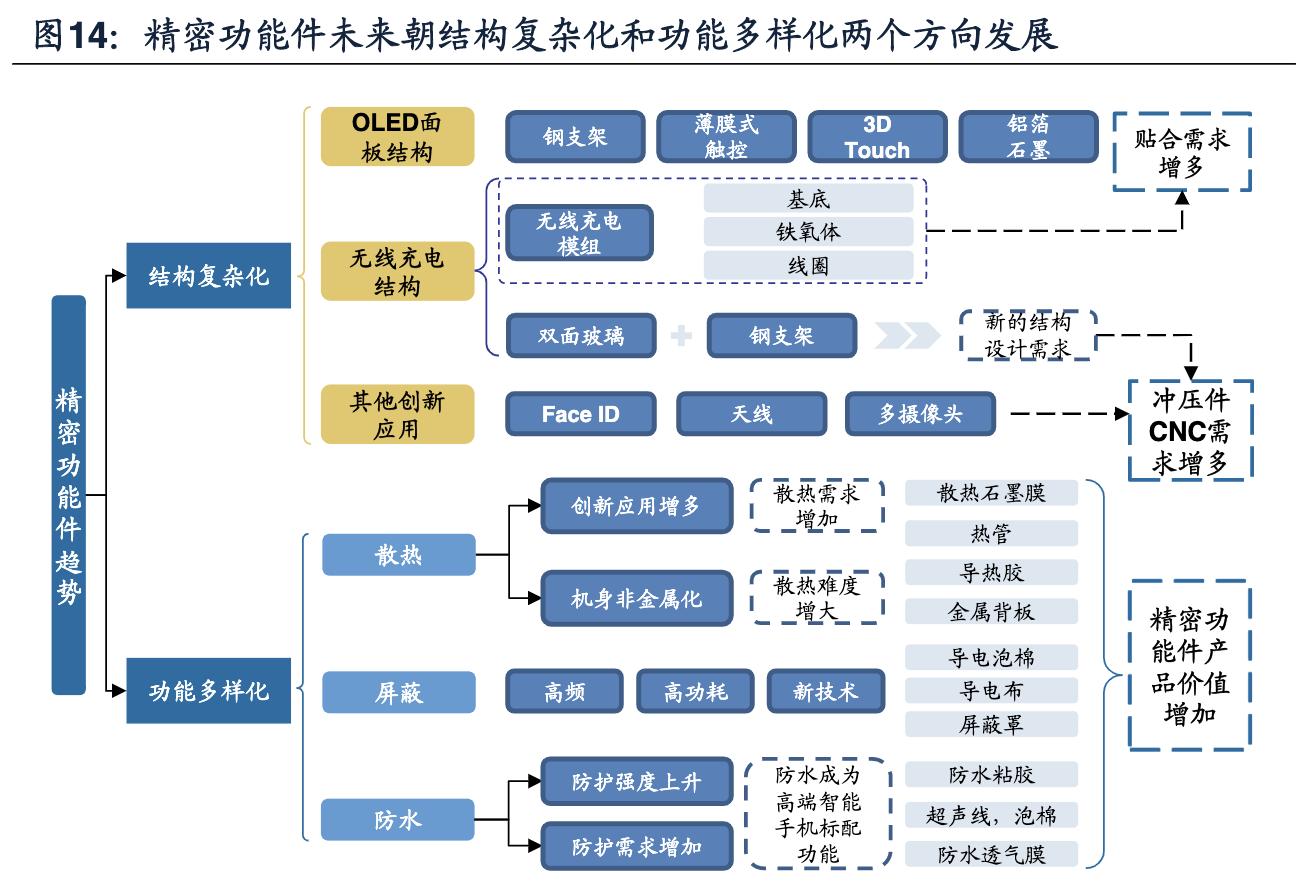 领益智造和领益精密是什么关系,领益智造下属企业