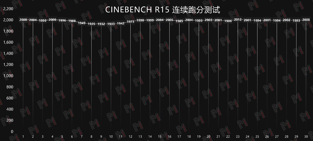 暗影精灵7锐龙版rx6600测评,暗影精灵7锐龙版深度测评