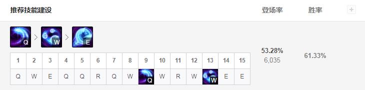 月光女神皎月,英雄联盟皎月怎么打伤害