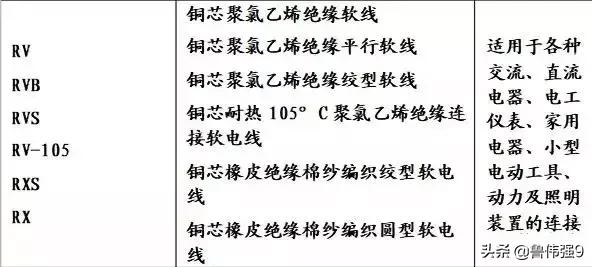 yjv电缆规格型号一览表,yjlv铝电缆规格型号表
