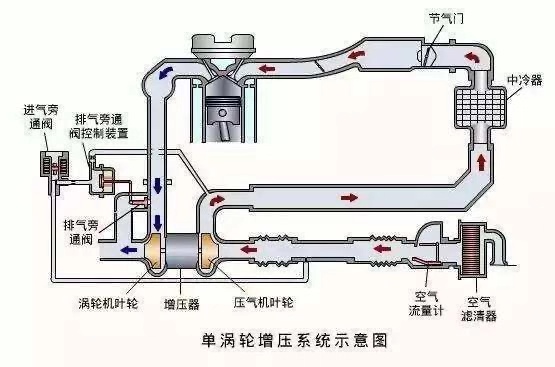 涡轮增压1.0t与自然吸气,1.5自然吸气和1.0t涡轮增压哪个好