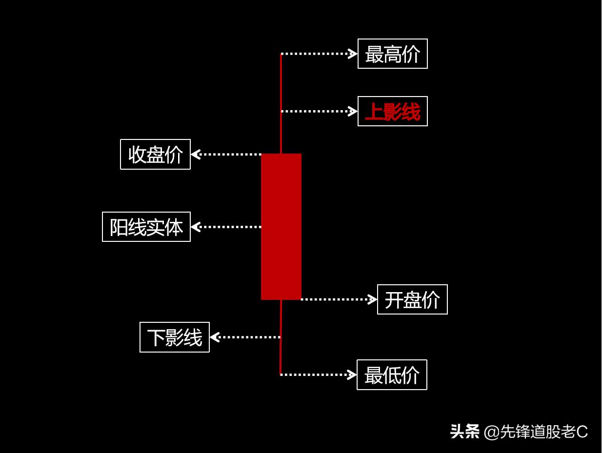 上影线和量能怎么选股,量能柱涨停法选股公式