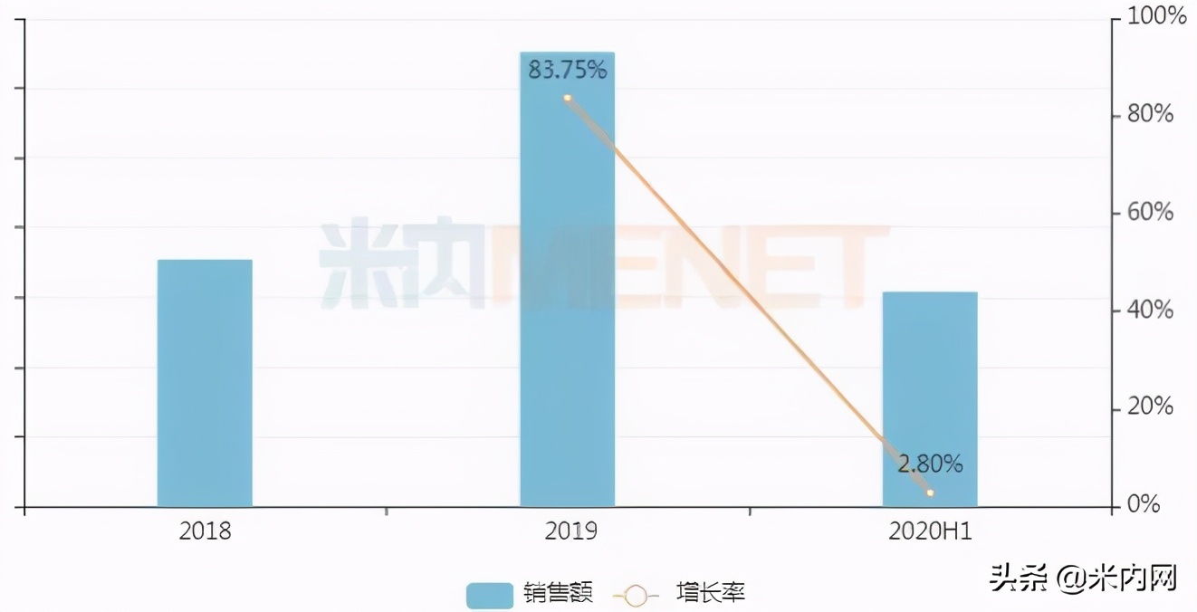 妇科中药排行榜,妇科炎症药排名第一名正品