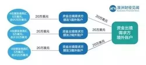 境外资金入境最新政策,海外资金合法出境