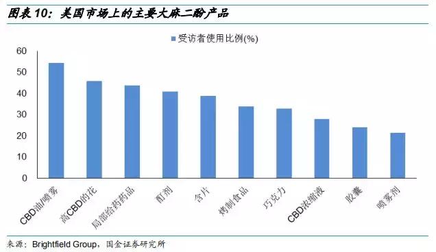 工业大麻素研究成果,工业大麻素研究