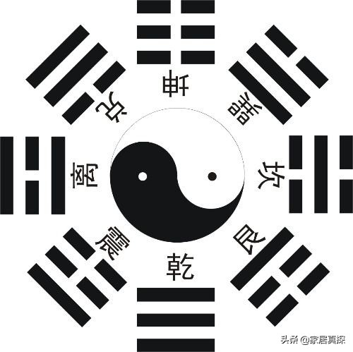 家居风水布局都有哪九大方位布局,家居风水厨房在什么方位比较好呢