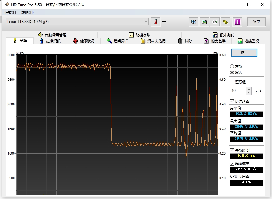 雷克沙m2固态硬盘nm700,读写6000m的固态跑分多少