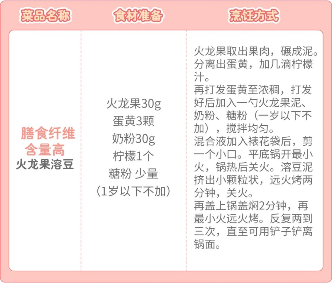 2岁宝宝长胖长高辅食 (一岁宝宝吃什么辅食长高又营养)