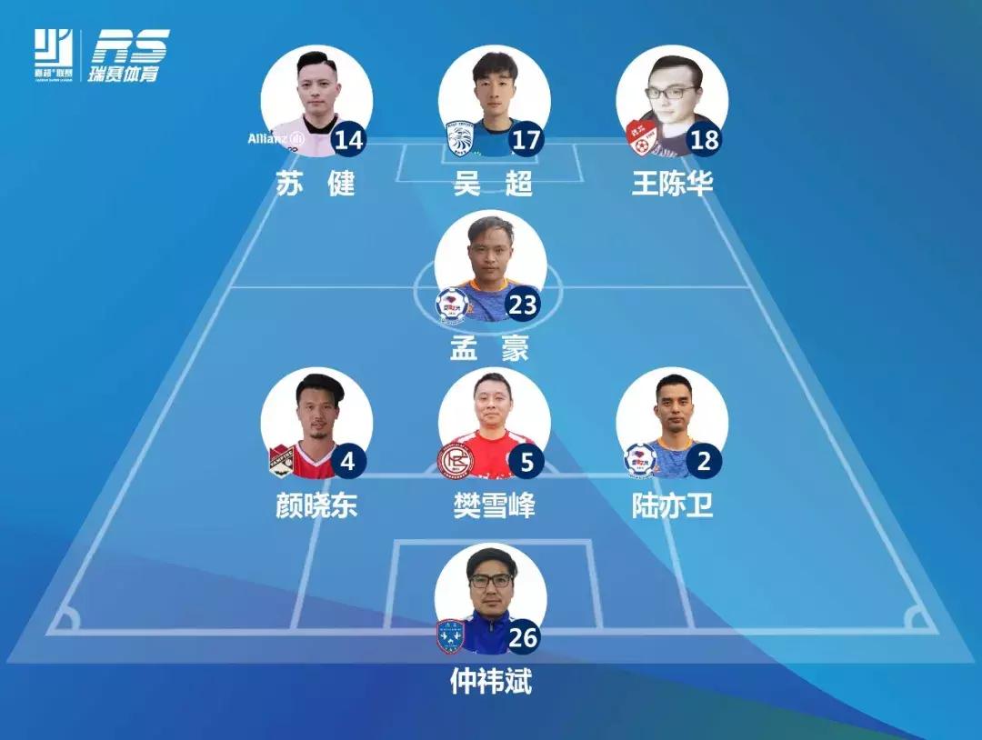 2019年上海城市业余联赛,2020嘉定足球赛事