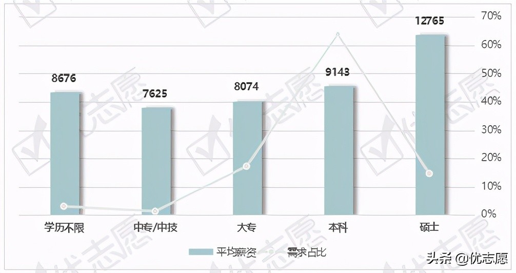 首席证券分析师工资一般多少,国泰君安证券公司分析师工资待遇
