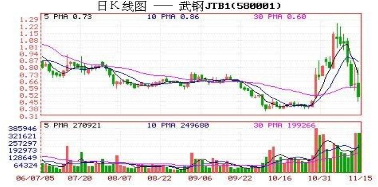 缠论解密,缠论思想深度解析