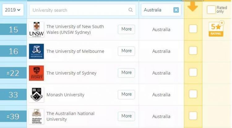 这所澳洲大学迎来70岁生日,向中国学生狂发福利