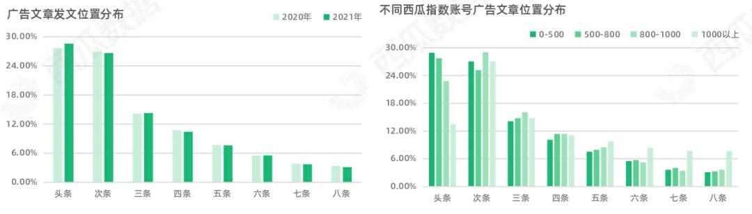 西瓜数据监测公众号准确吗,西瓜数据显示的公众号数据真实吗