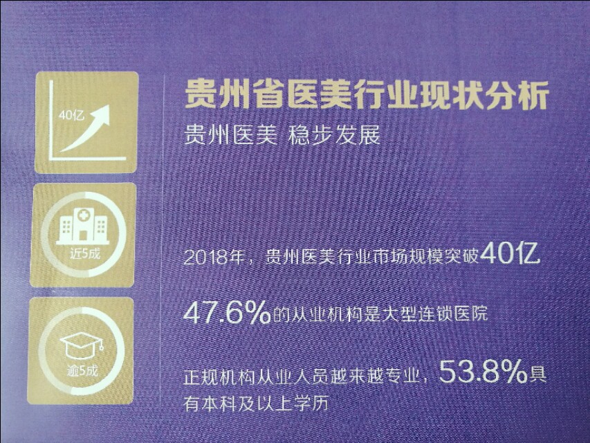 处女膜修复已被淘汰，私密整形异军突起，贵州迎来颜值时代！