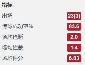 蔡慧康踢球集锦,蔡慧康最佳射手
