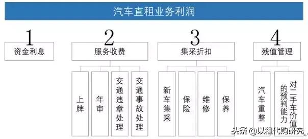 汽车以租代购为什么还有人买,以租代购汽车发展趋势