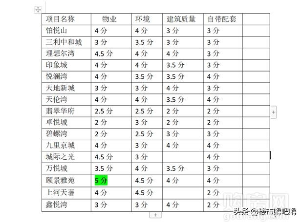 涿州房产最新楼盘价格,涿州房产测评
