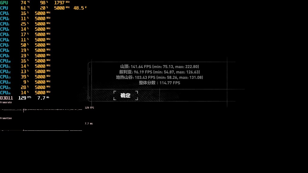 七彩虹1080ti相当于现在什么显卡,游戏显卡钉子户