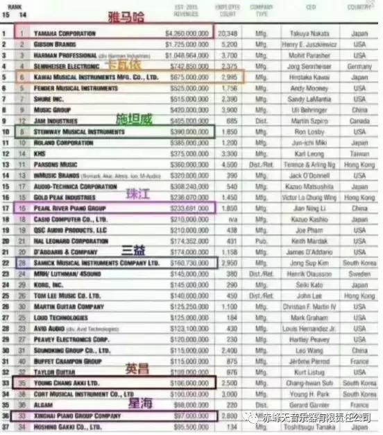 天音顶级车载音乐,雅马哈出过哪些乐器