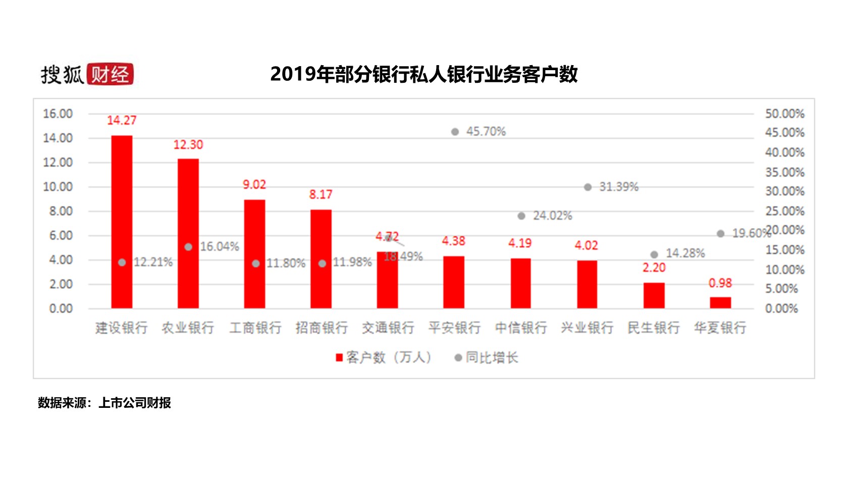 中国富人知多少：10家银行私行客户64万人，人均资产1512万元