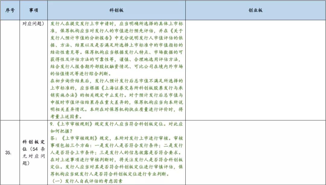 基金科创板和创业板,创业板科创板新三板
