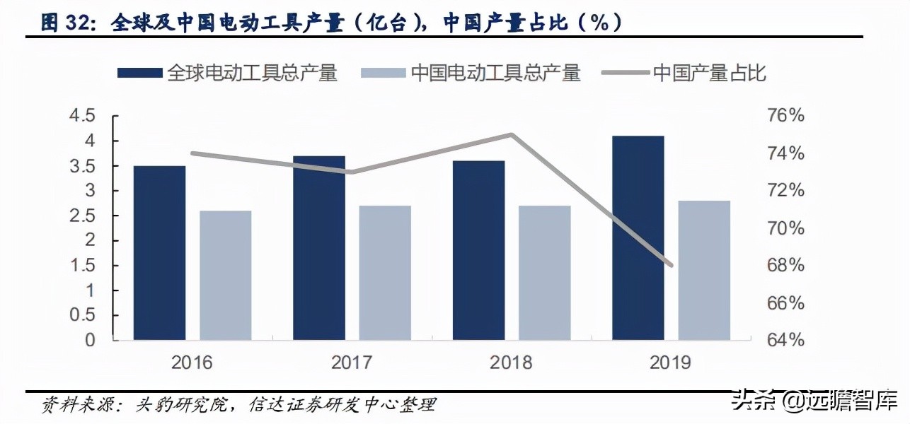 五金工具国外建厂,中国五金工具主产区