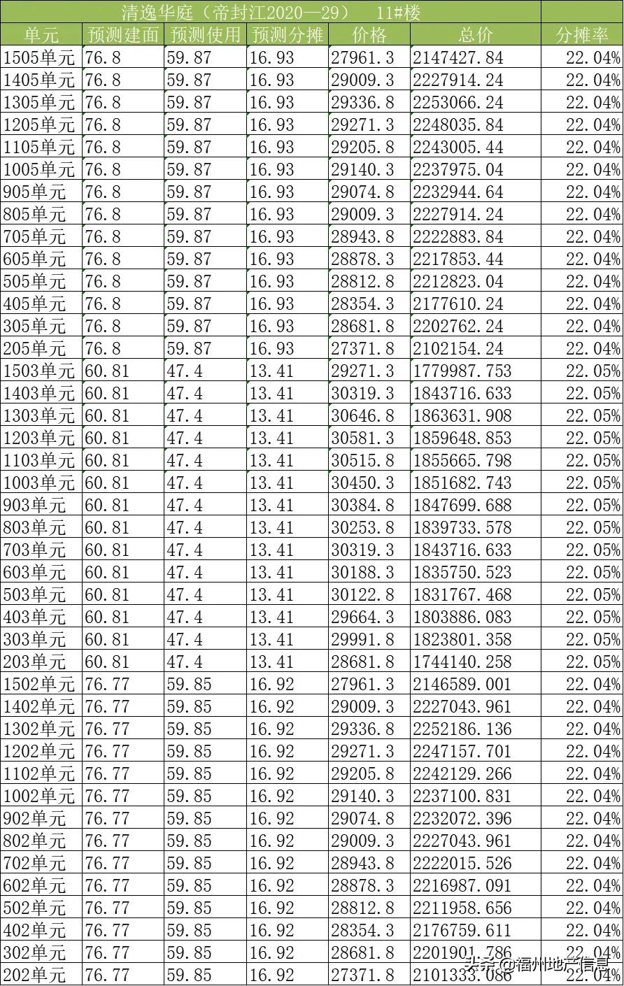 帝封江恒大滨江左岸房价,时代江来房价多少钱一平