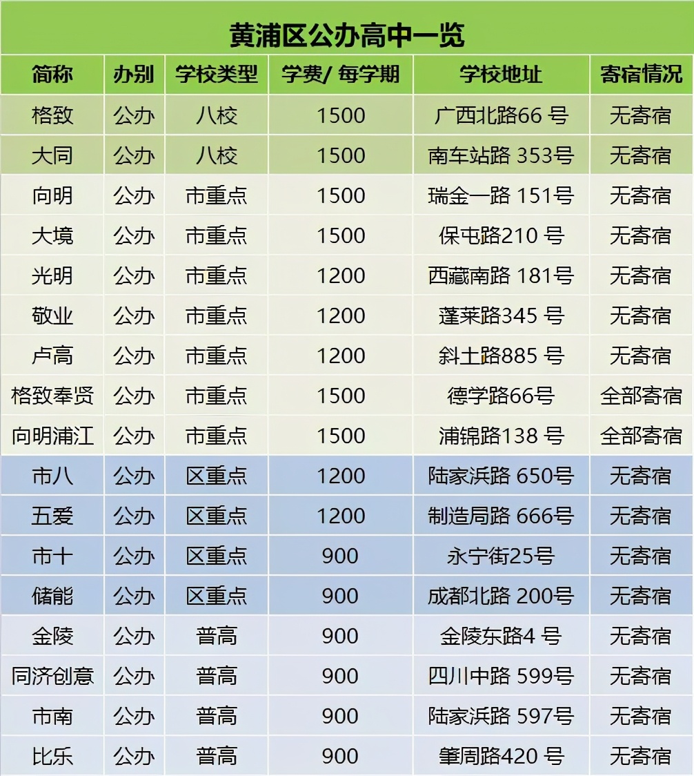 升学小初高,小初高升学攻略