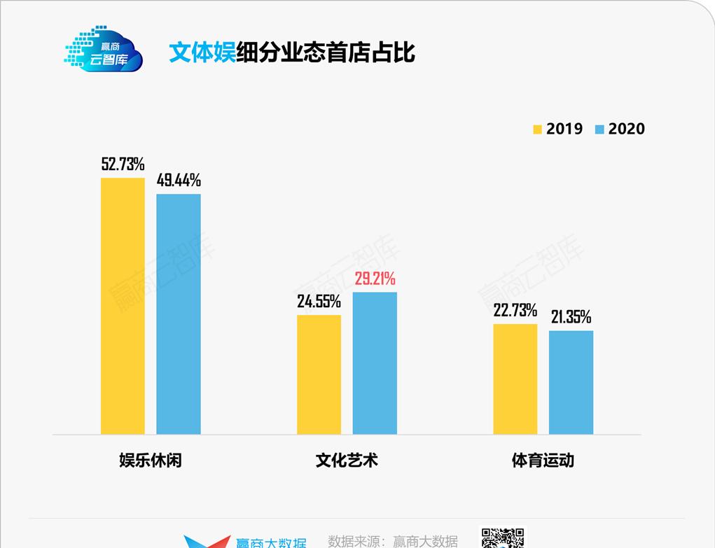 1700+家首店暴走，谁还在稀罕它们？丨品牌开关店