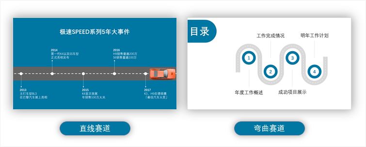 怎么在ppt里画简单的时间轴,怎么做时间翻页的ppt效果