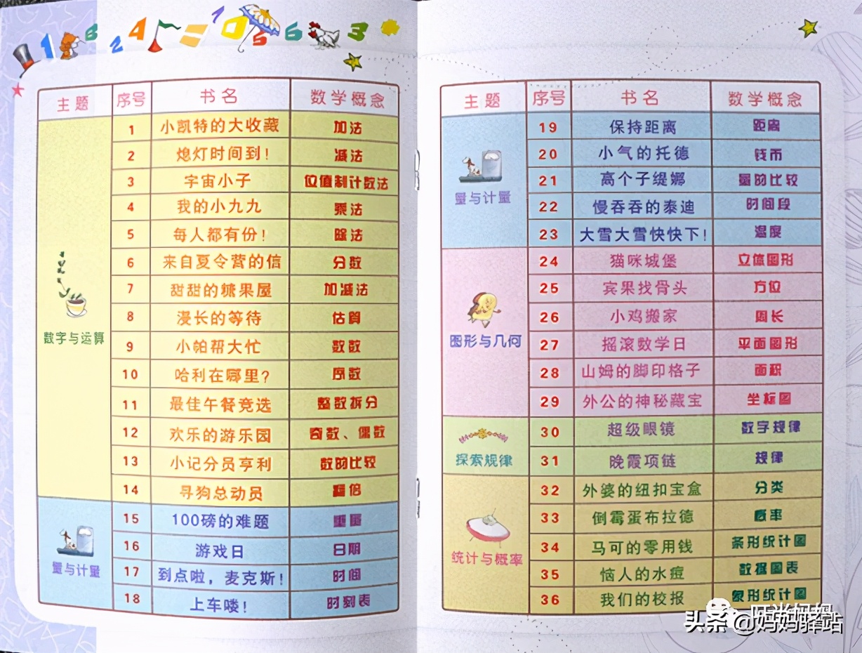 数学启蒙绘本0-3岁自制,7至10岁数学启蒙书本推荐