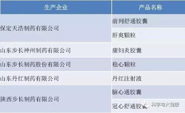 康妇炎胶囊好不好,康妇炎胶囊效果好不好