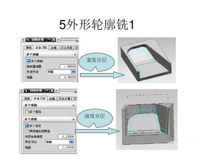 ug五轴建模经典实例,ug五轴加工常用策略