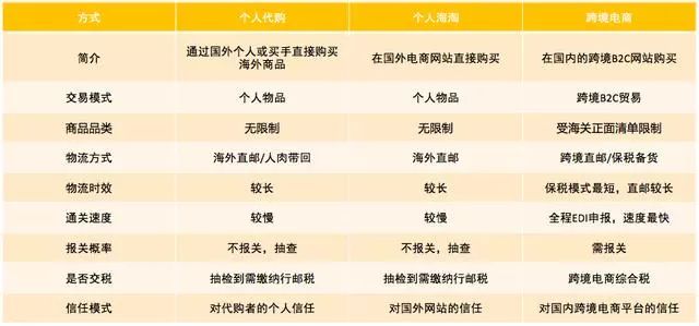 2020年跨境电商必知的干货答疑,跨境电商你不得不知道的知识