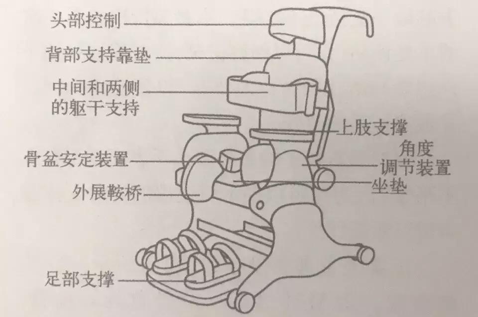 万万没想到椅子,万万没想到的凳子