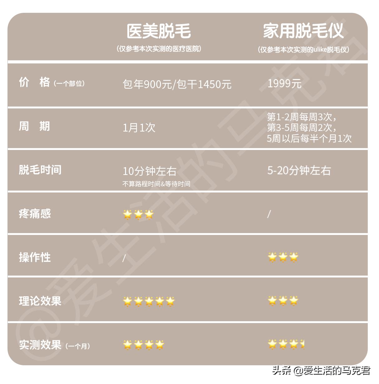 家用脱毛仪哪个牌子脱毛效果最好,家用激光脱毛仪是智商税吗