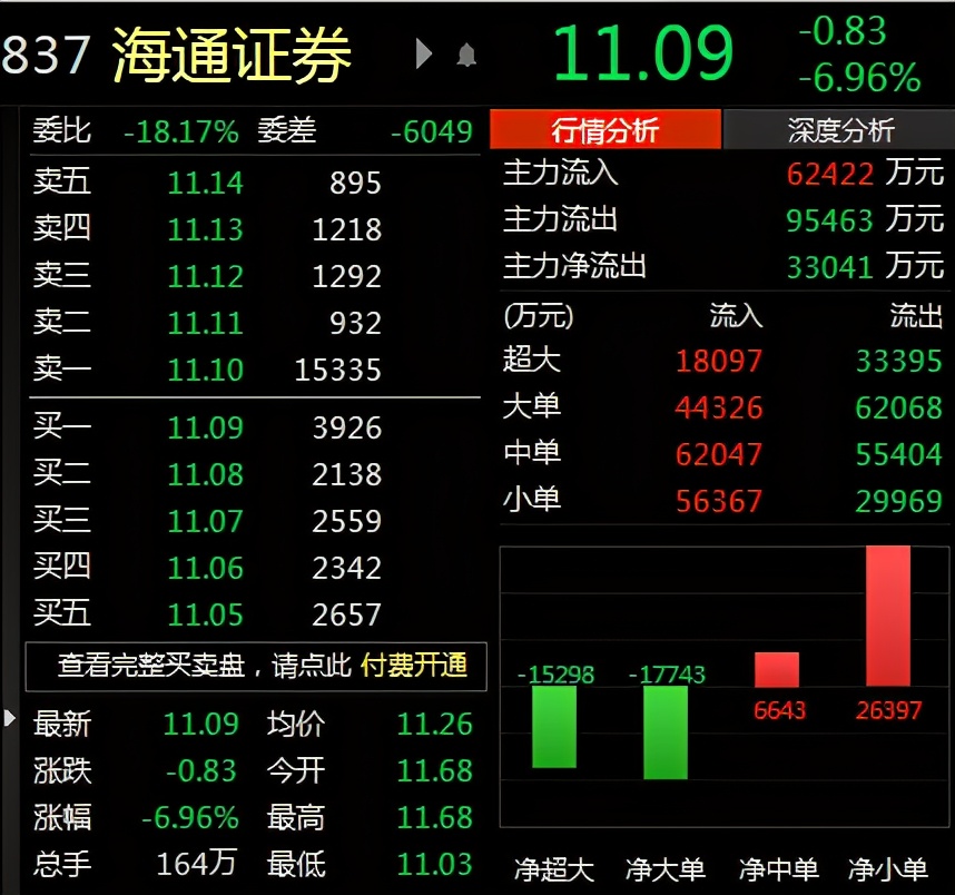 海通证券涉嫌帮助违规发债,海通证券信用债违约事件