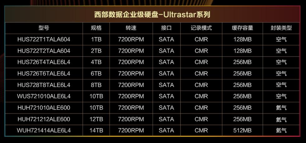 2022公认最好的8t机械硬盘,2.5英寸大容量机械硬盘测评