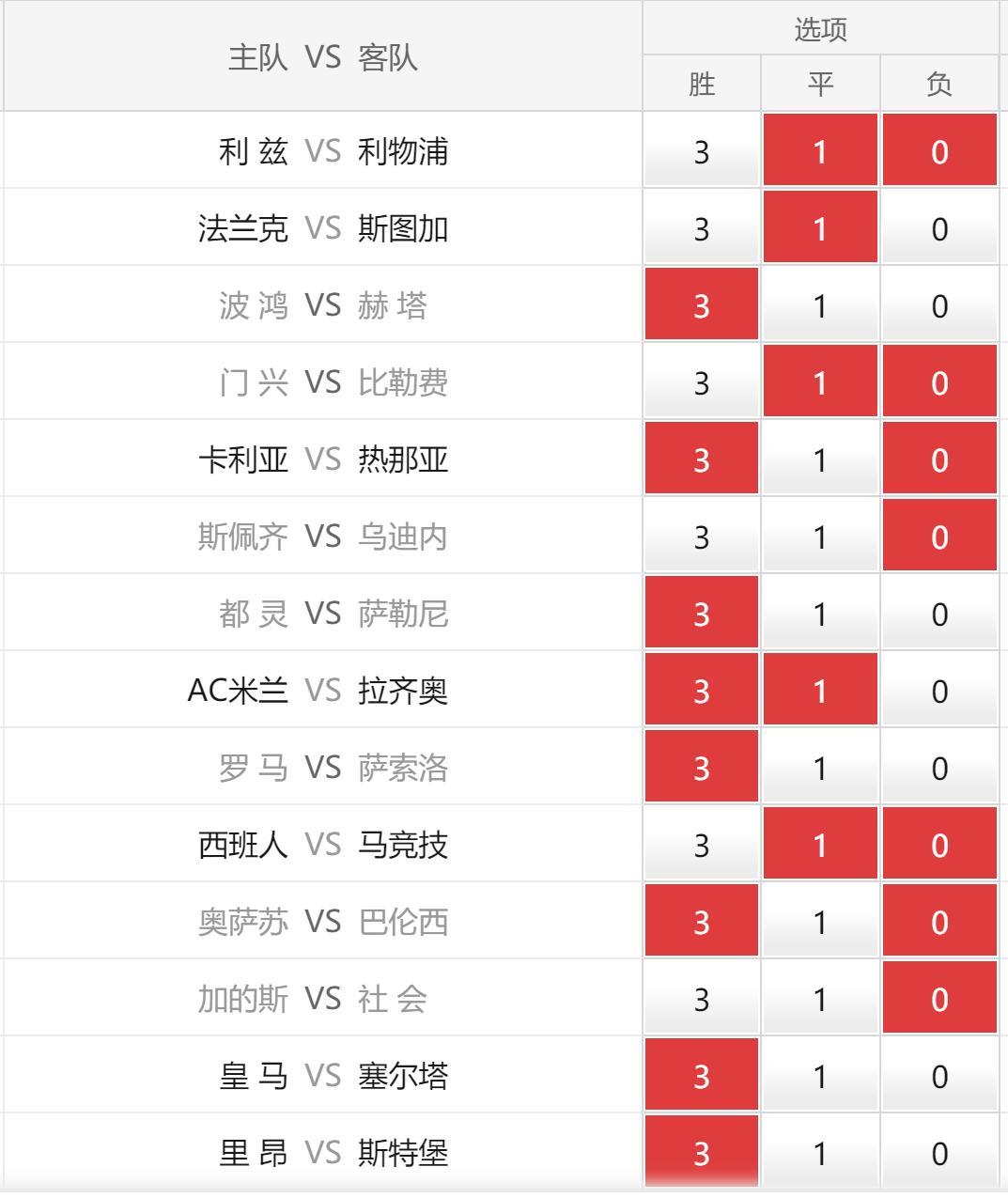 足球胜负彩14场23106期推荐,足彩第21105期胜负彩预测分析