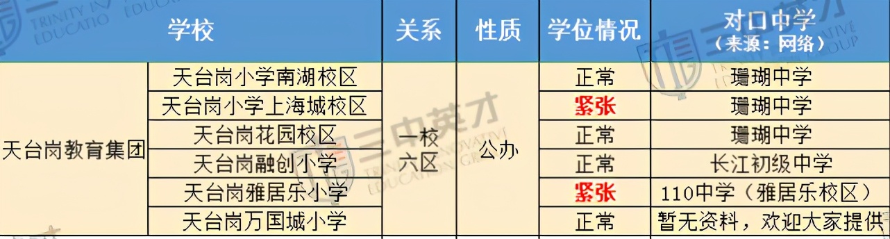南岸区教育集团有哪些,南岸区小学汇总